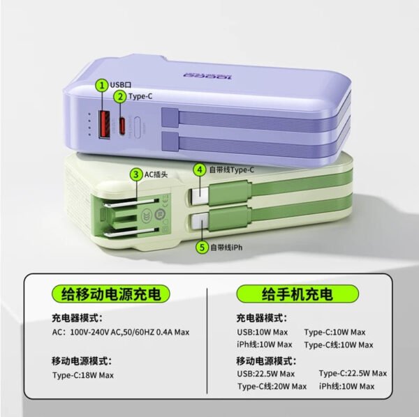 WP-46 Powerbank Charger all in one Super Fast charging