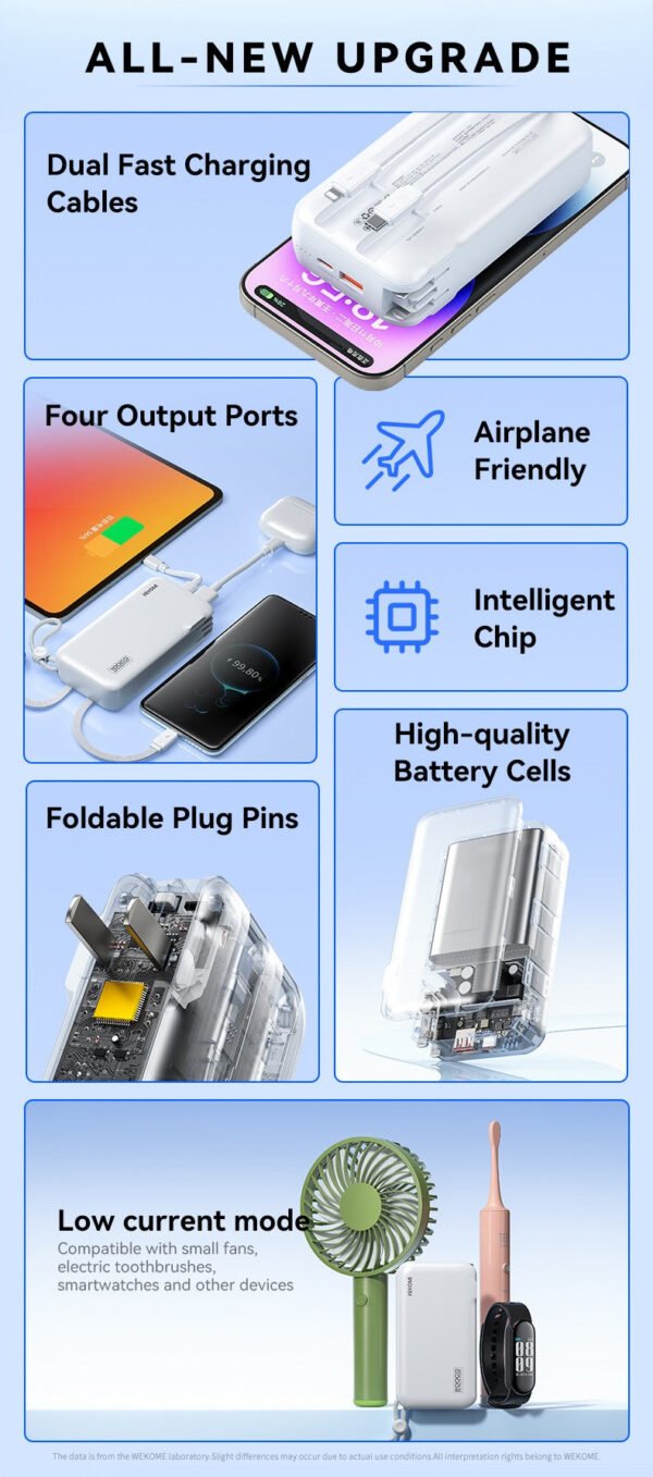 WP-118 22.5W super Fast Charge Multi-function Mobile Power (10000mAh)
