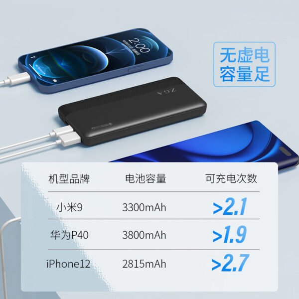 i1214 DY01 Fast charge Powerbank10000mAh 22.5W